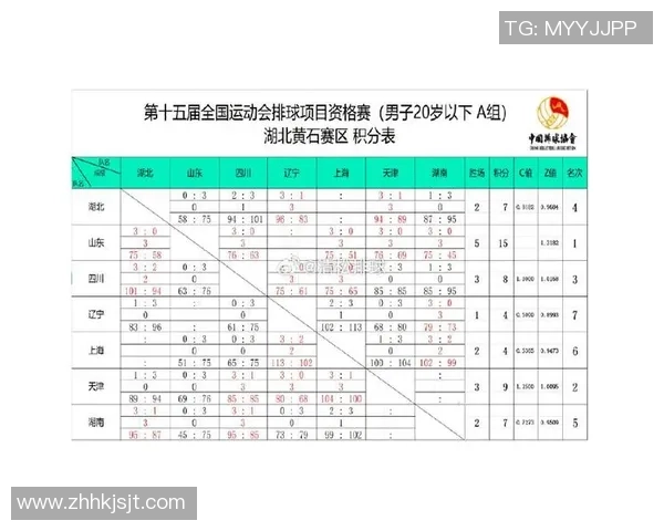全运会积分榜更新杭州排球队以62分稳居第一名 全运会积分榜更新杭州排球队以62分稳居第一名