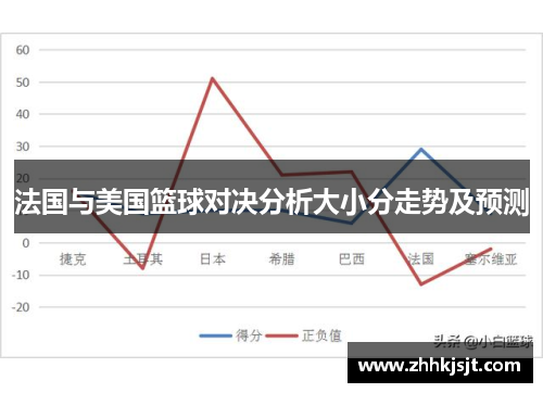 法国与美国篮球对决分析大小分走势及预测
